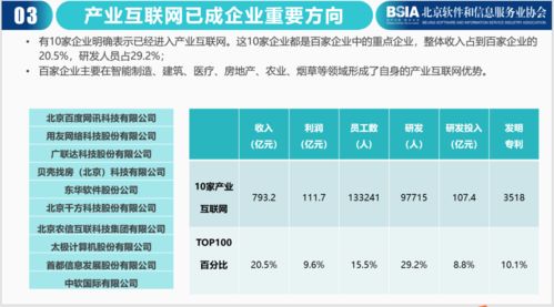 《2021北京軟件和信息技術(shù)服務(wù)企業(yè)綜合實力報告》發(fā)布 技術(shù)服務(wù)成為核心驅(qū)動力